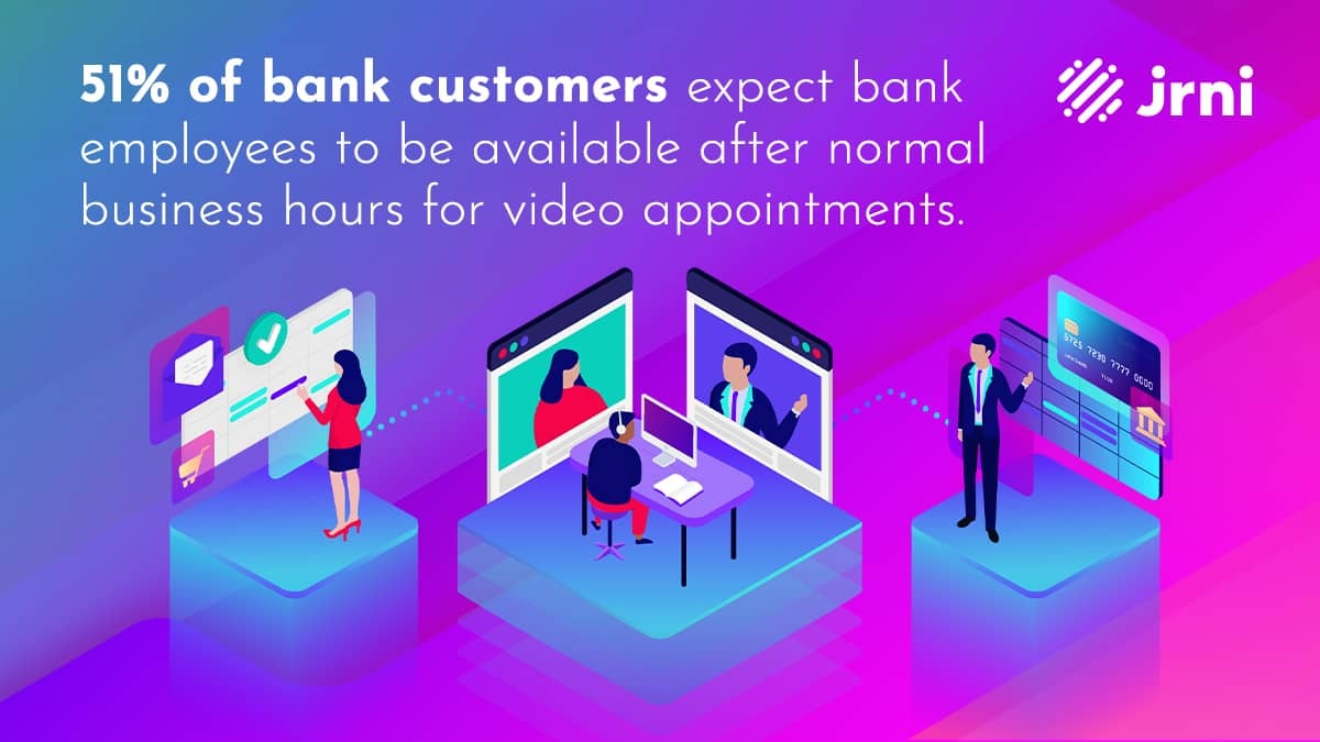 51% of bank customers expect bank employees to be available after normal business hours for video appointments.