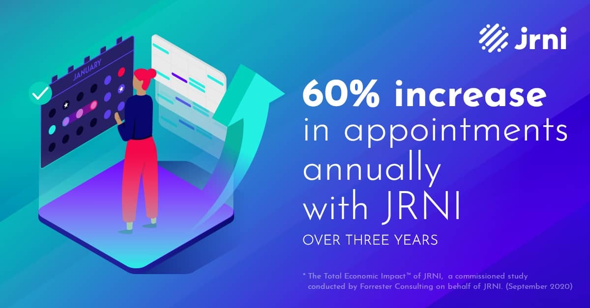 The Total Economic Impact of JRNI - One customers saw a 60% increase in appointments annually with JRNI over three years.