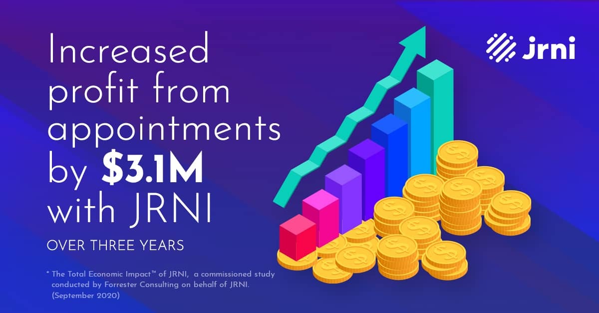 The Total Economic Impact of JRNI - one customer saw increased profit from appointments by $3.1 million over three years with JRNI