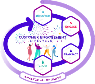 Customer Engagement Lifecycle
