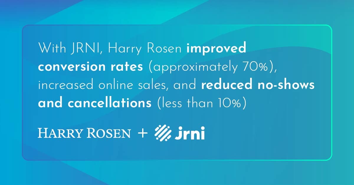 With JRNI, Harry Rosen improved conversion rates (approximately 70%), increased online sales, and reduced no-shows and cancellations (less than 10%)